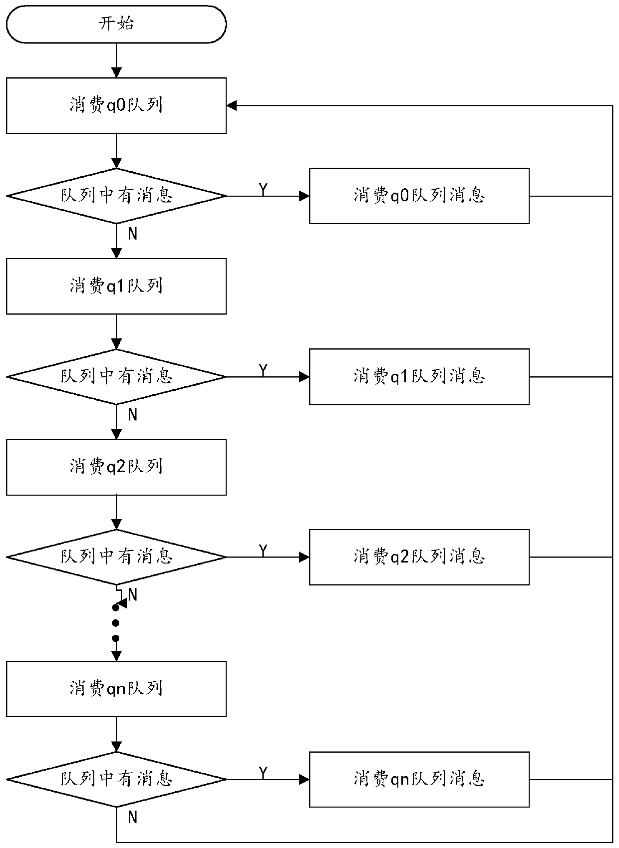 Mail forwarding method, device and equipment and storage medium