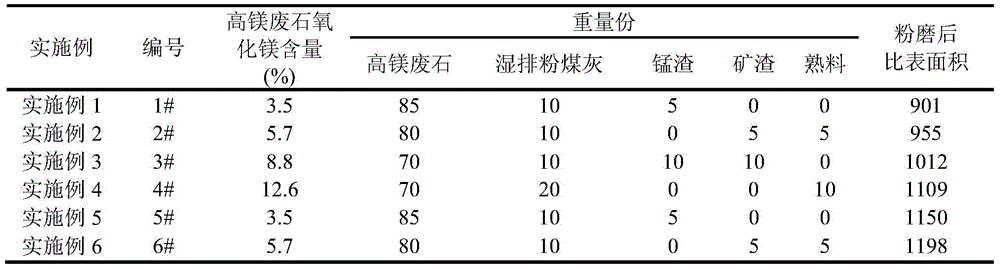 High-magnesium waste rock powder-based composite mineral admixture and its application in high-strength concrete