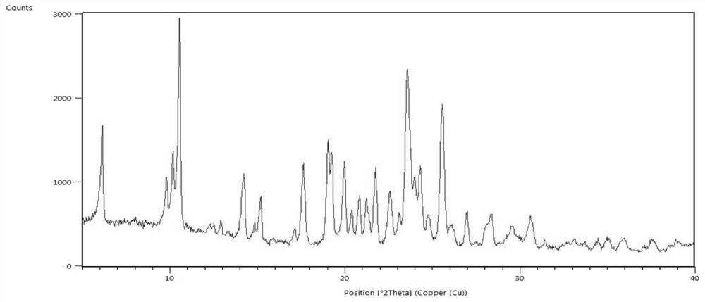 Preparation method of high-purity lenvatinib mesylate crystal form C