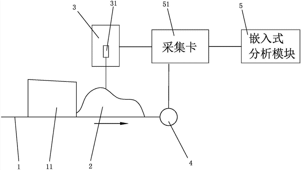 Quality measurement device and method