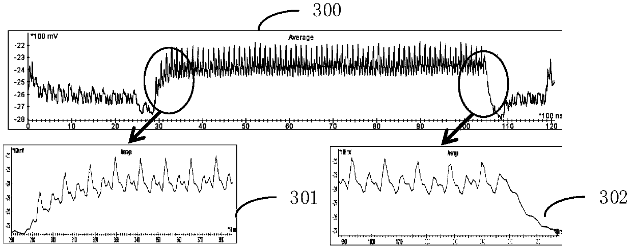 Side channel data processing method and equipment