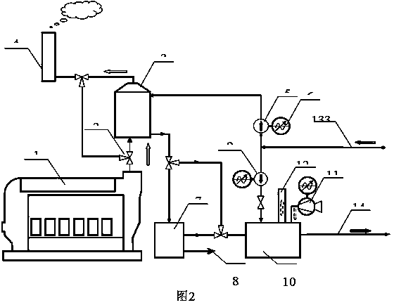 Method and device for desulfurization of smoke discharged from ship