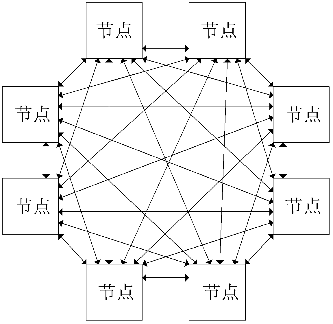 Data processing node, system and method