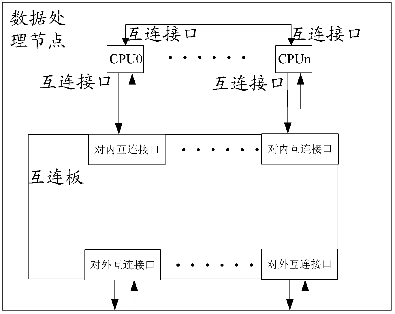 Data processing node, system and method