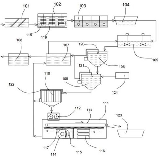 Wastewater sludge reduction treatment system