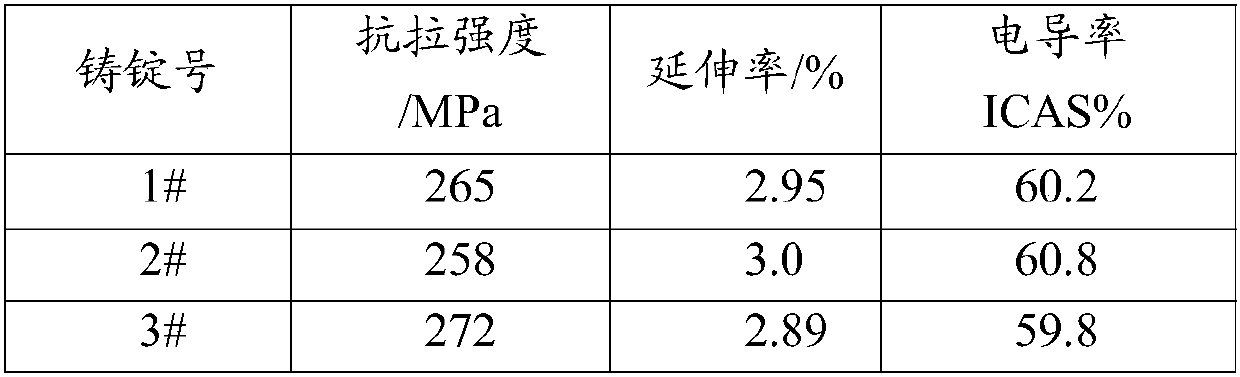 High-conductivity intermediate strength aluminum alloy and preparation method thereof