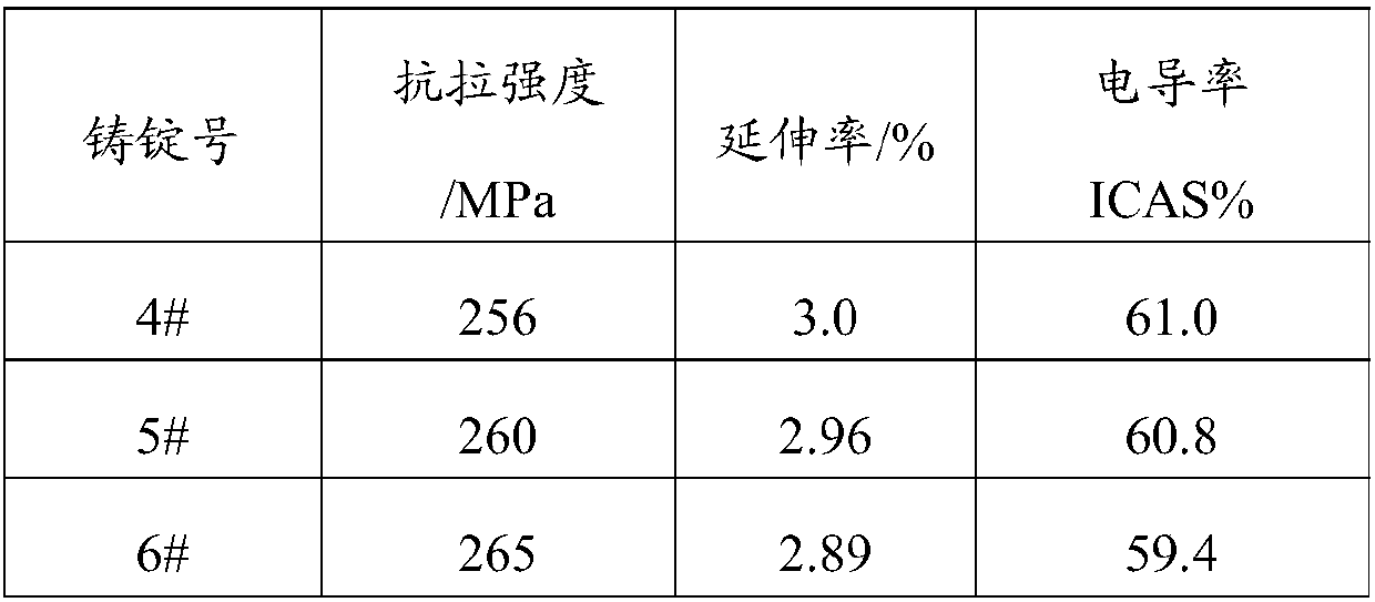 High-conductivity intermediate strength aluminum alloy and preparation method thereof