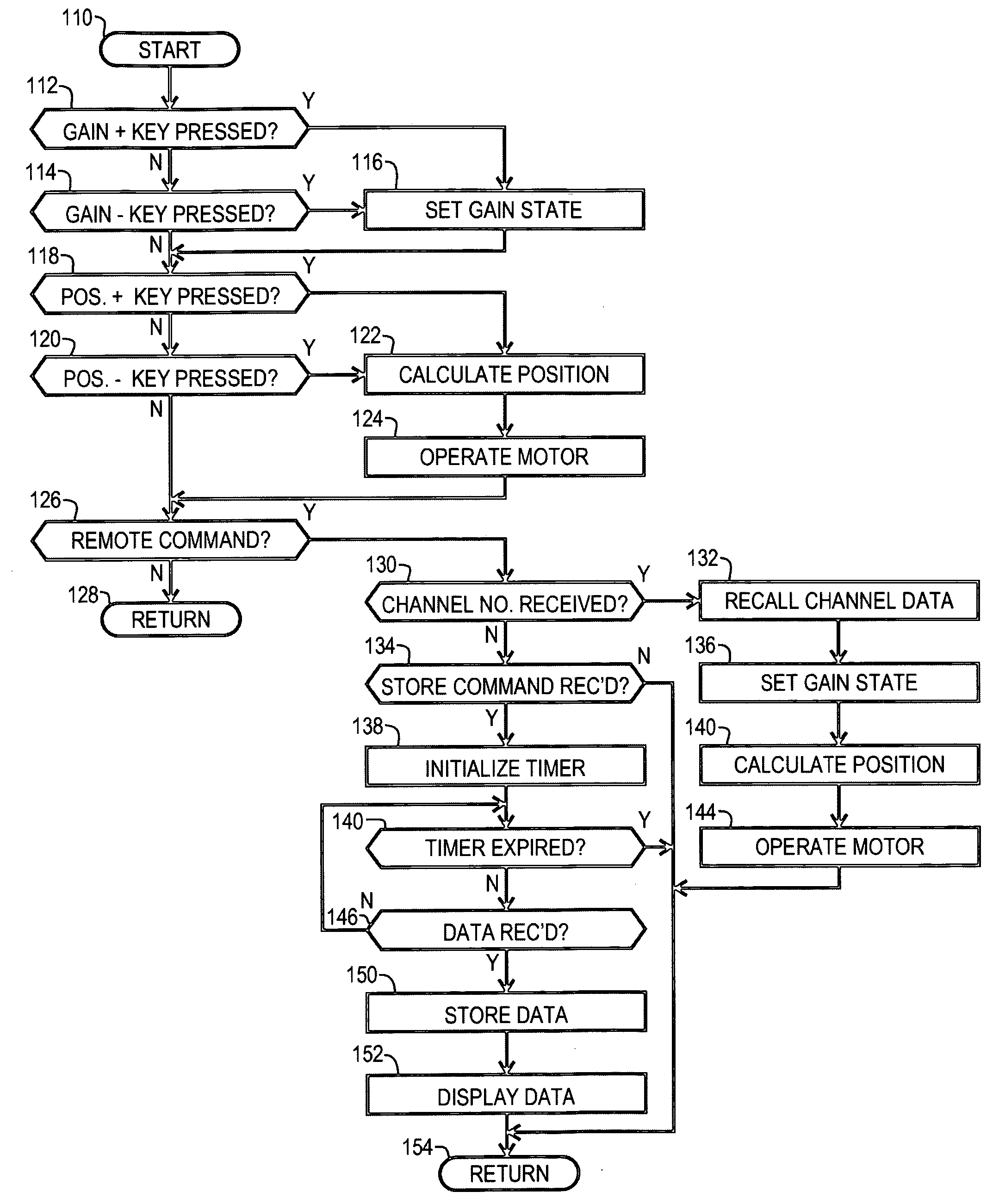 Remotely controlled antenna and method