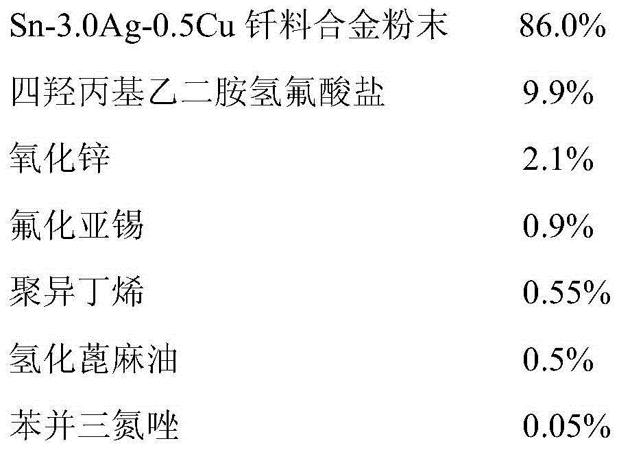 Low-residual and low-corrosivity aluminum soft soldering tin paste and manufacturing method thereof