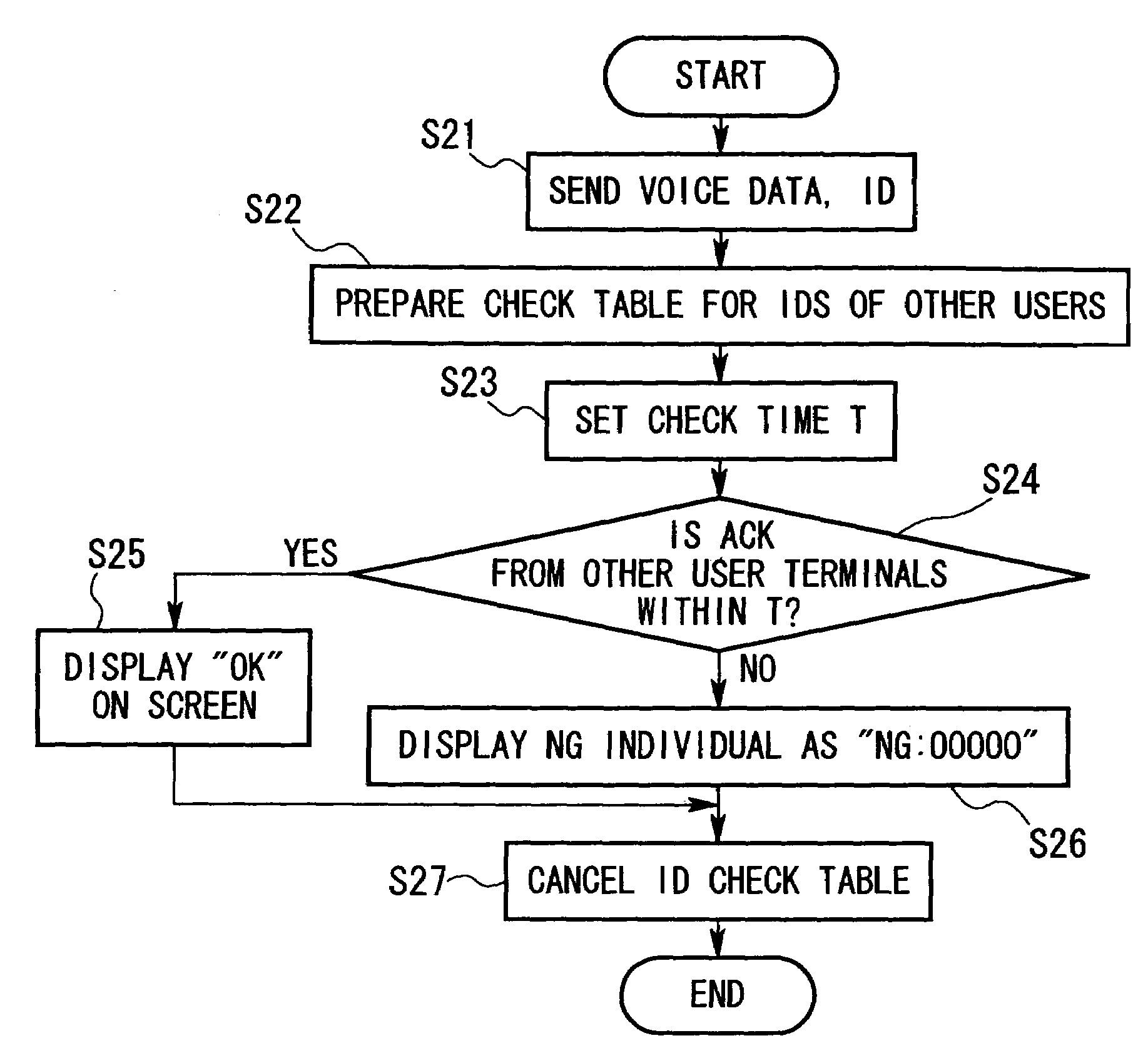 Voice communications method, voice communications system and recording medium therefor