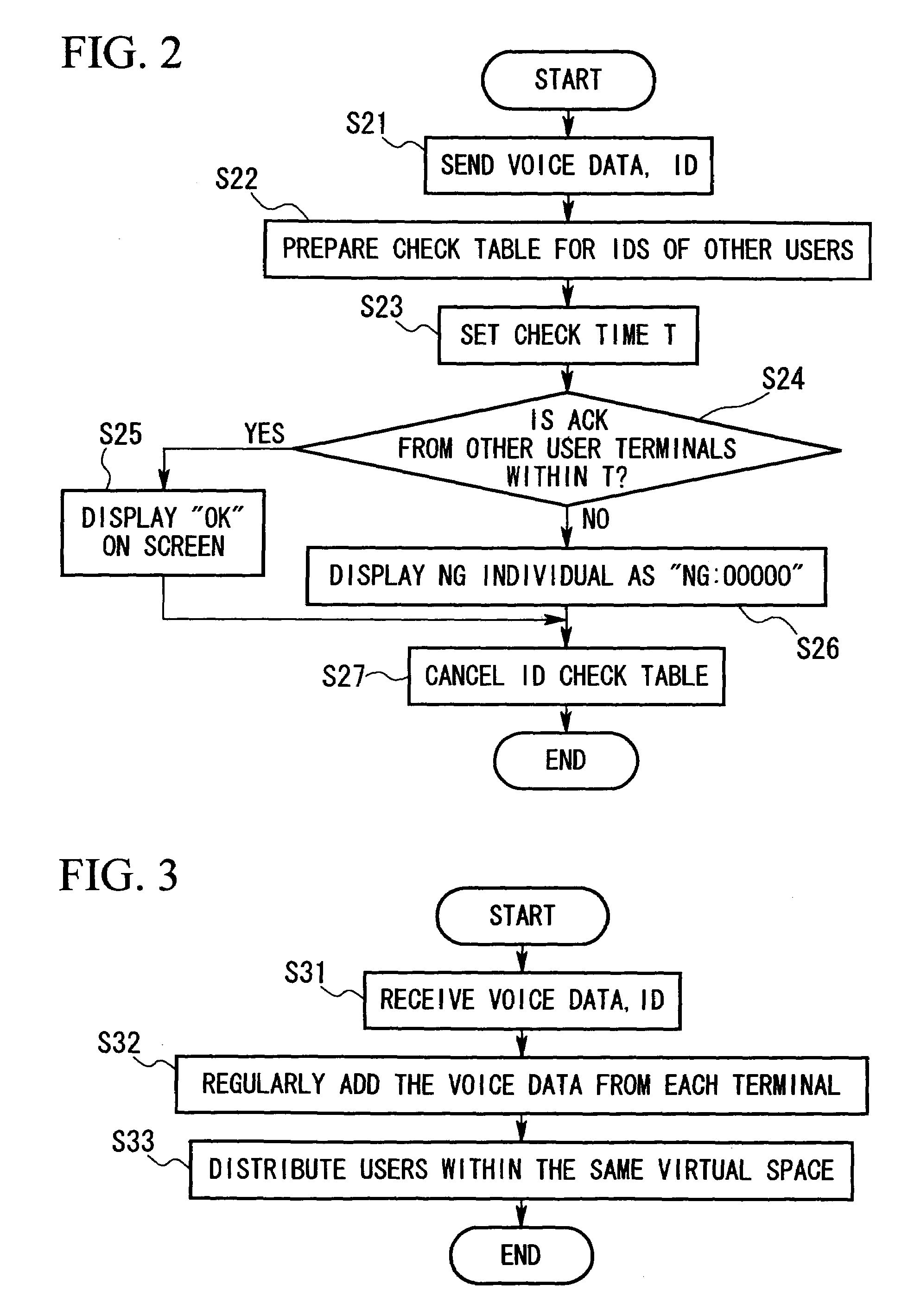 Voice communications method, voice communications system and recording medium therefor