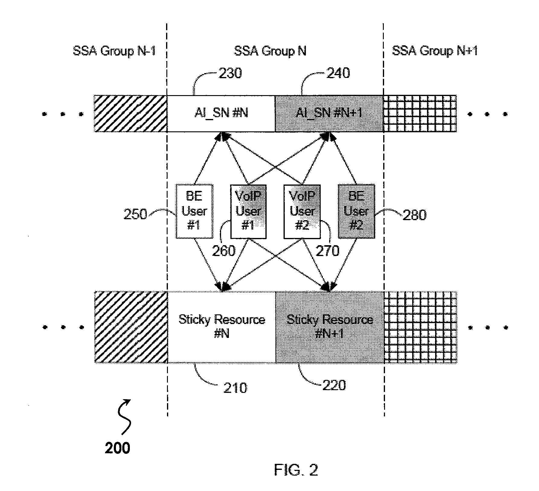 System For Grouping Users To Share Time-Frequency Resources In A Wireless Communication System