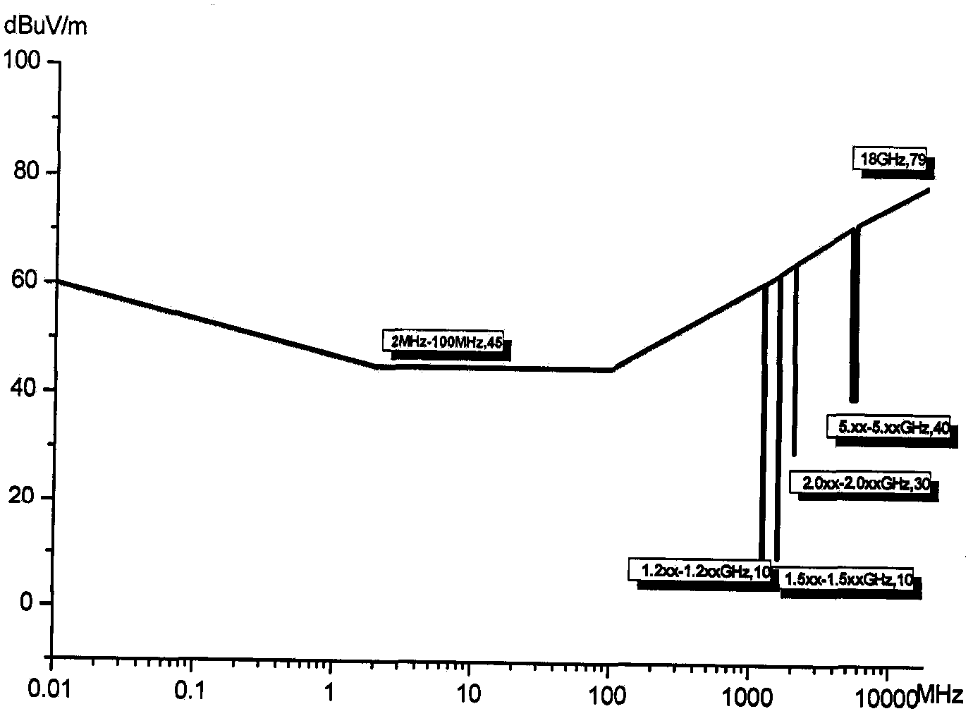 A Tailoring Method for System-Level Radiated Emission Control Standards