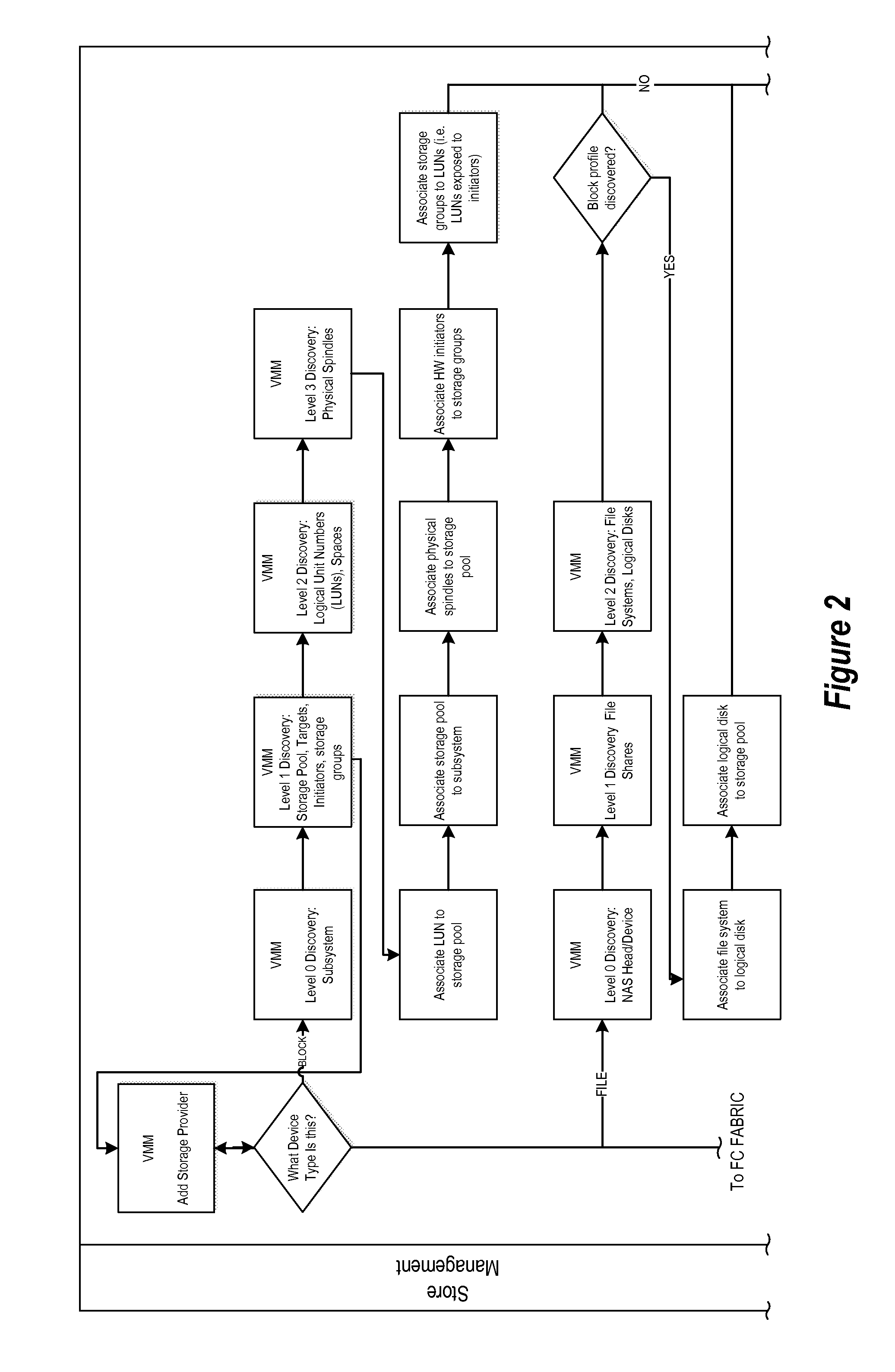 Unified datacenter storage model