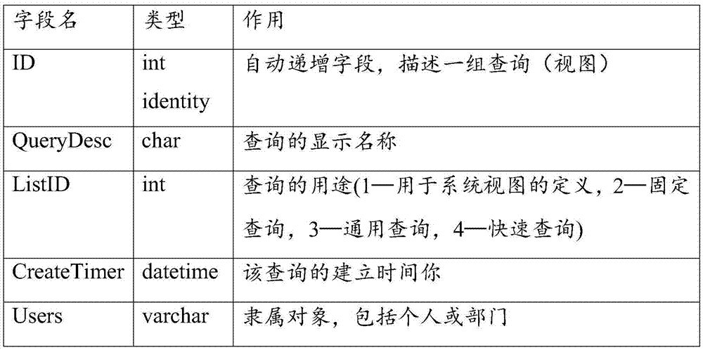 SQL query method and system