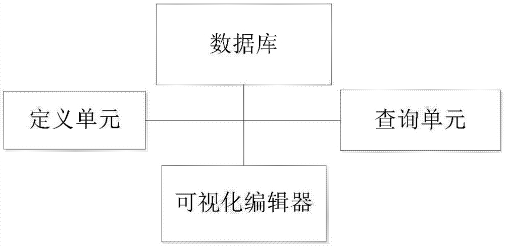 SQL query method and system