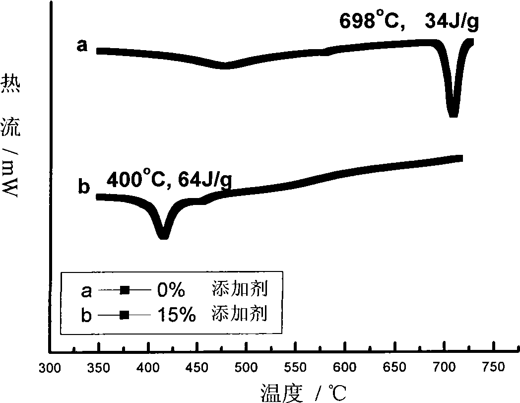 Lithium-containing molten salt creosote thermal transmission heat storage medium, preparation and uses thereof