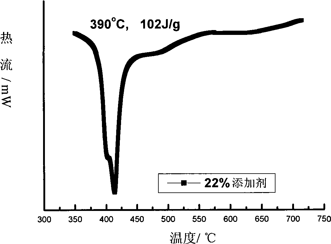 Lithium-containing molten salt creosote thermal transmission heat storage medium, preparation and uses thereof