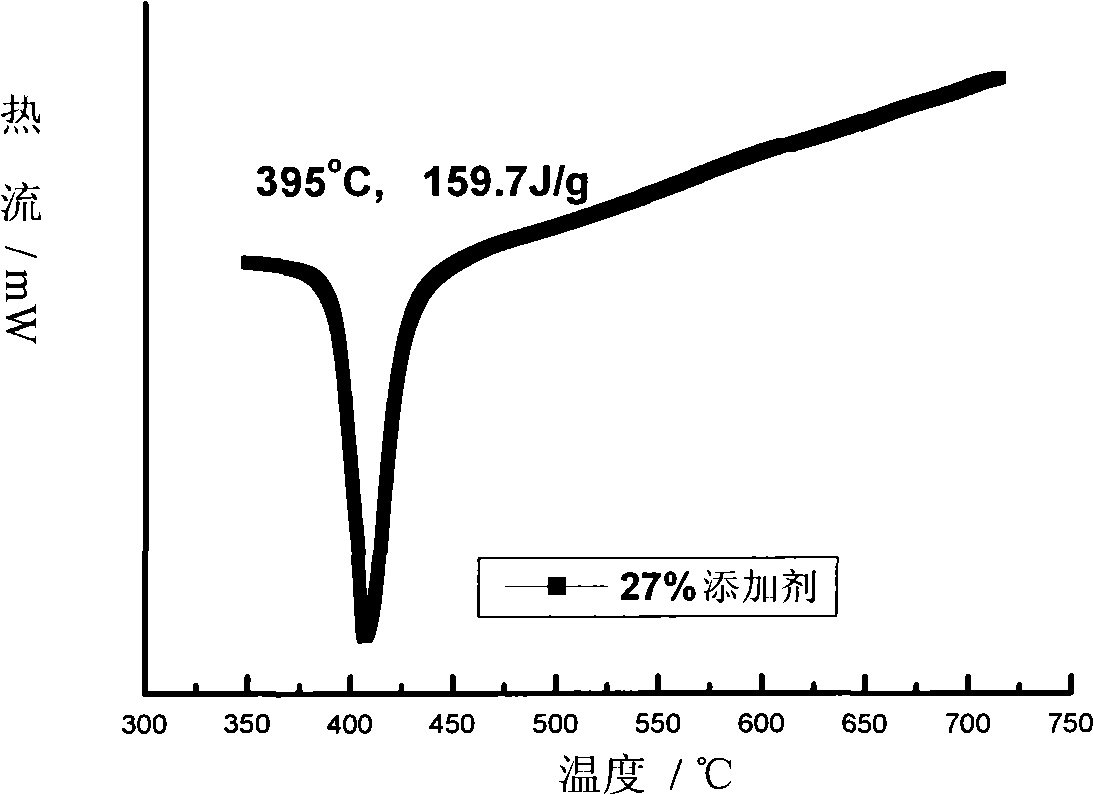 Lithium-containing molten salt creosote thermal transmission heat storage medium, preparation and uses thereof