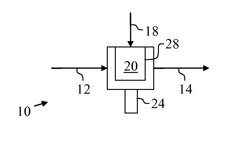 Methods for converting plastic to wax