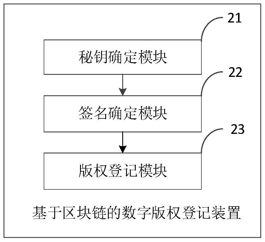 Blockchain-based digital copyright registration method and terminal equipment