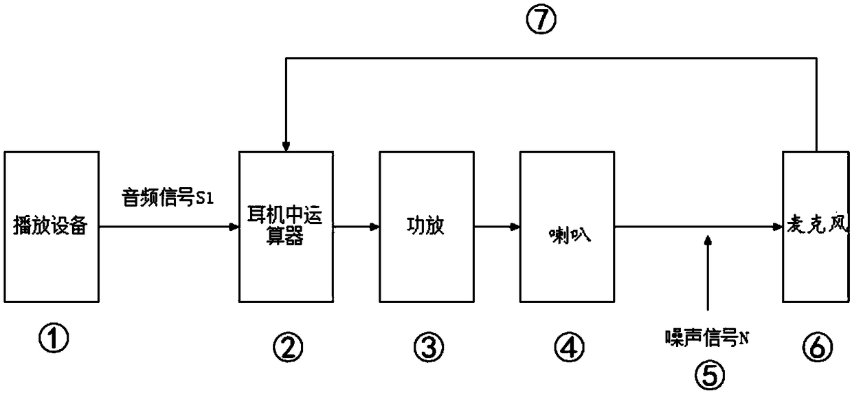 Headphone gain adjustment method and device as well as electronic equipment