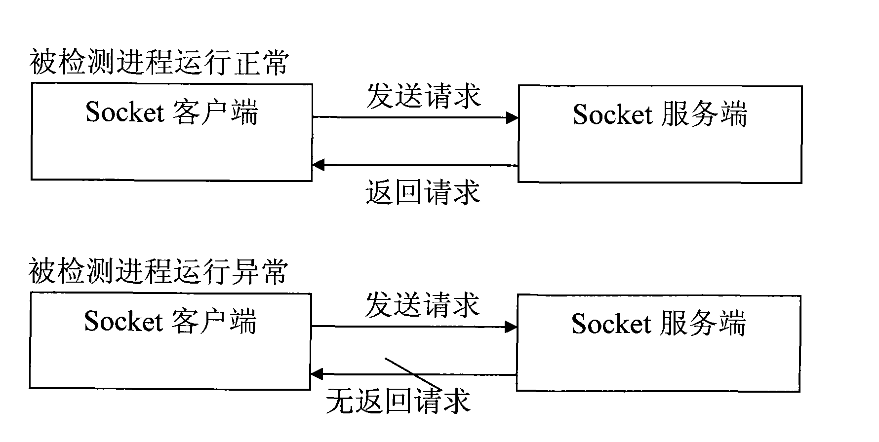 Method for guarding network management system and the network management system