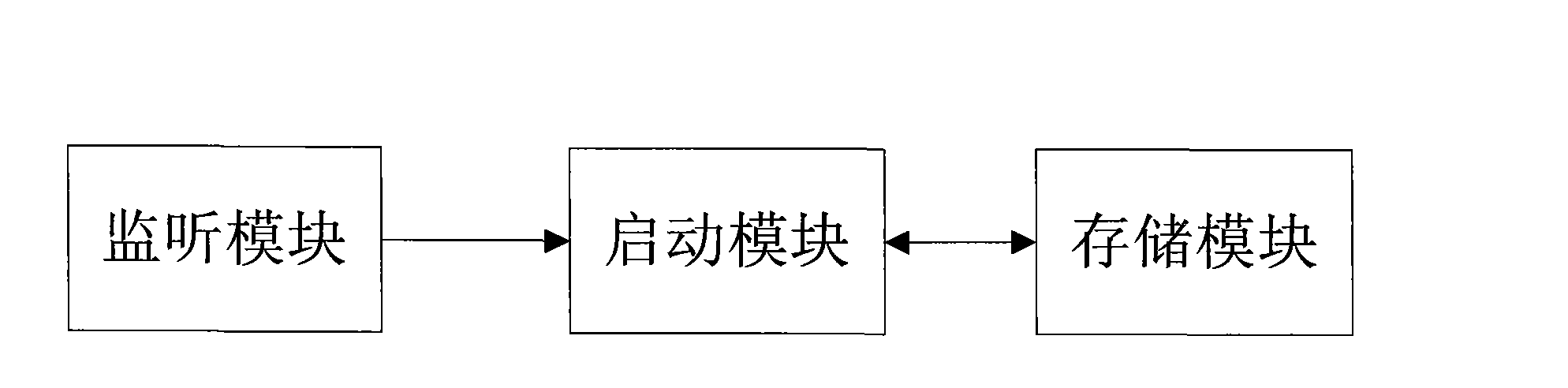 Method for guarding network management system and the network management system