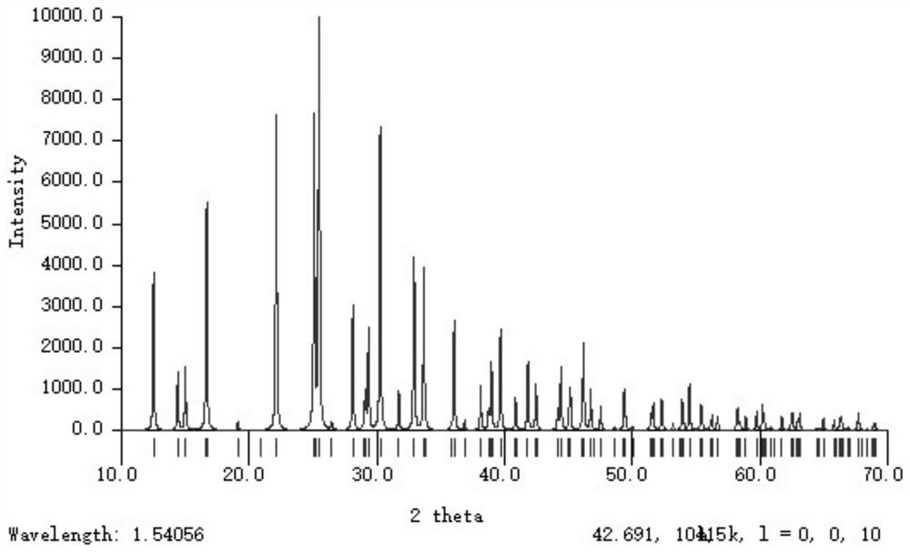 Barium fluoroborate aluminate second-order nonlinear optical crystal as well as preparation method and application thereof