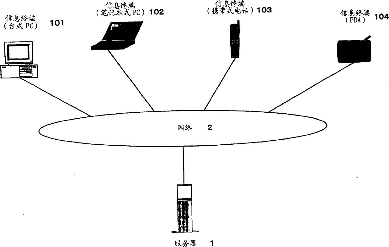 System, server, method and program for providing member service to non-member