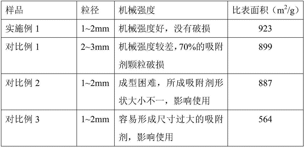 Gelatin composite adsorbent based technology for high efficiently removing heavy metals in water