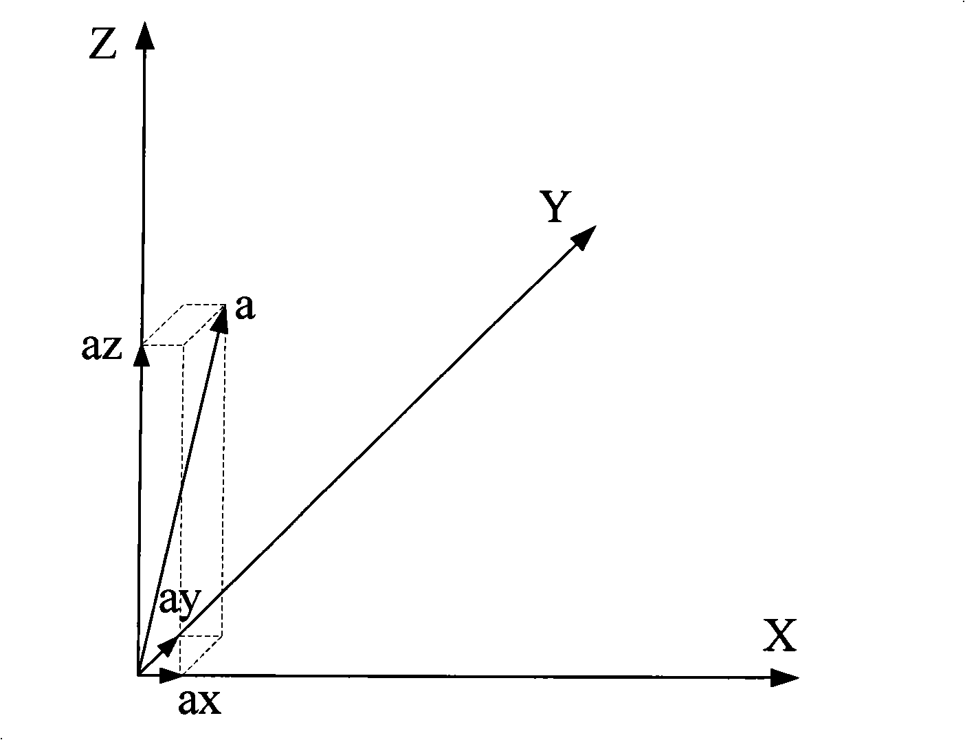 Method and device for counting steps, method for correcting paces and method for measuring distance