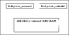 Method for encrypting application software private area of EVDO (evolution-data optimized) data card end