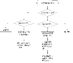 Method for encrypting application software private area of EVDO (evolution-data optimized) data card end