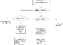 Method for encrypting application software private area of EVDO (evolution-data optimized) data card end