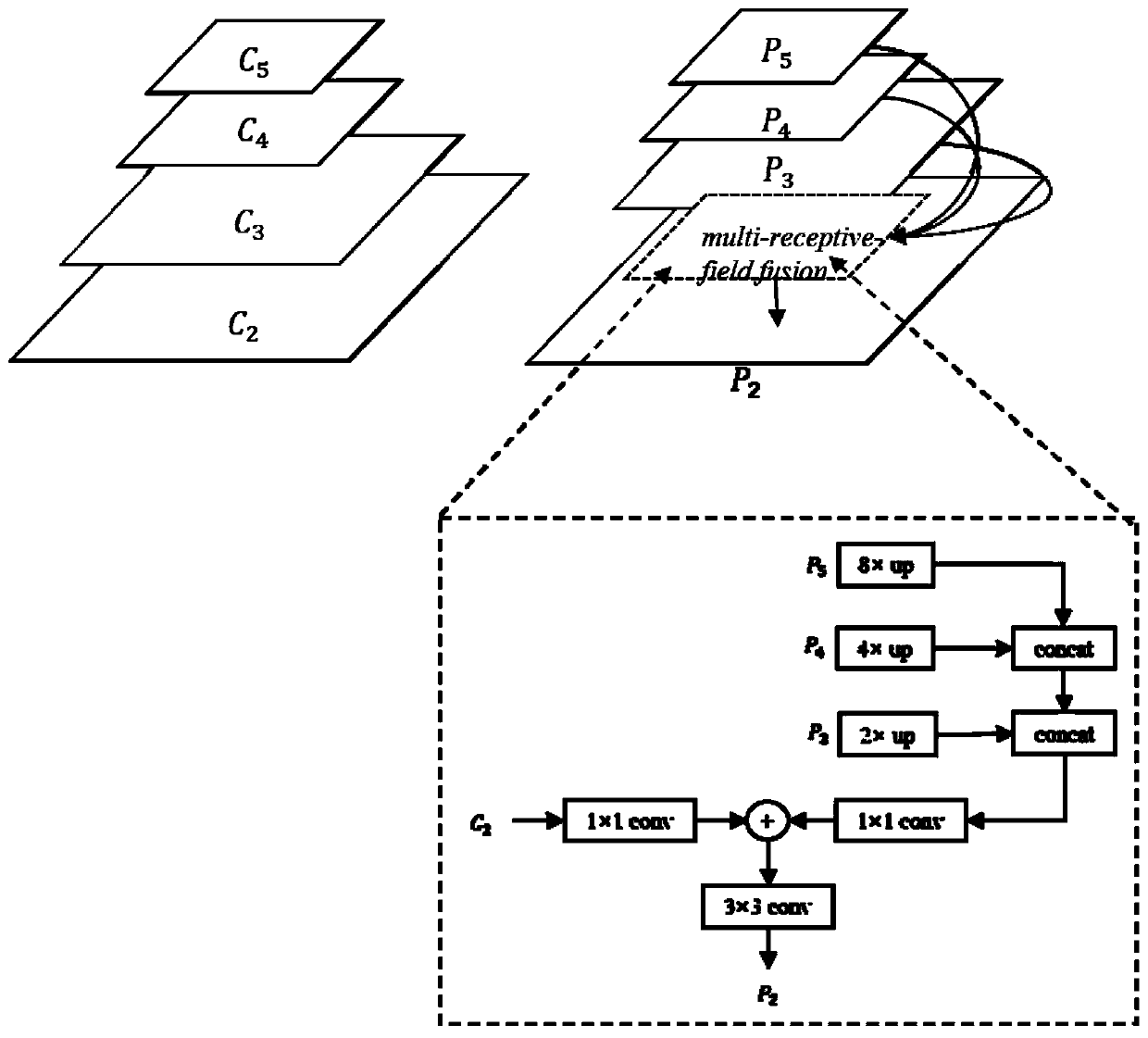 Optical remote sensing image airplane target detection method based on rotary positioning network