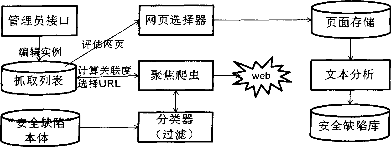 Software safety defect library system based on attack mode and management method thereof