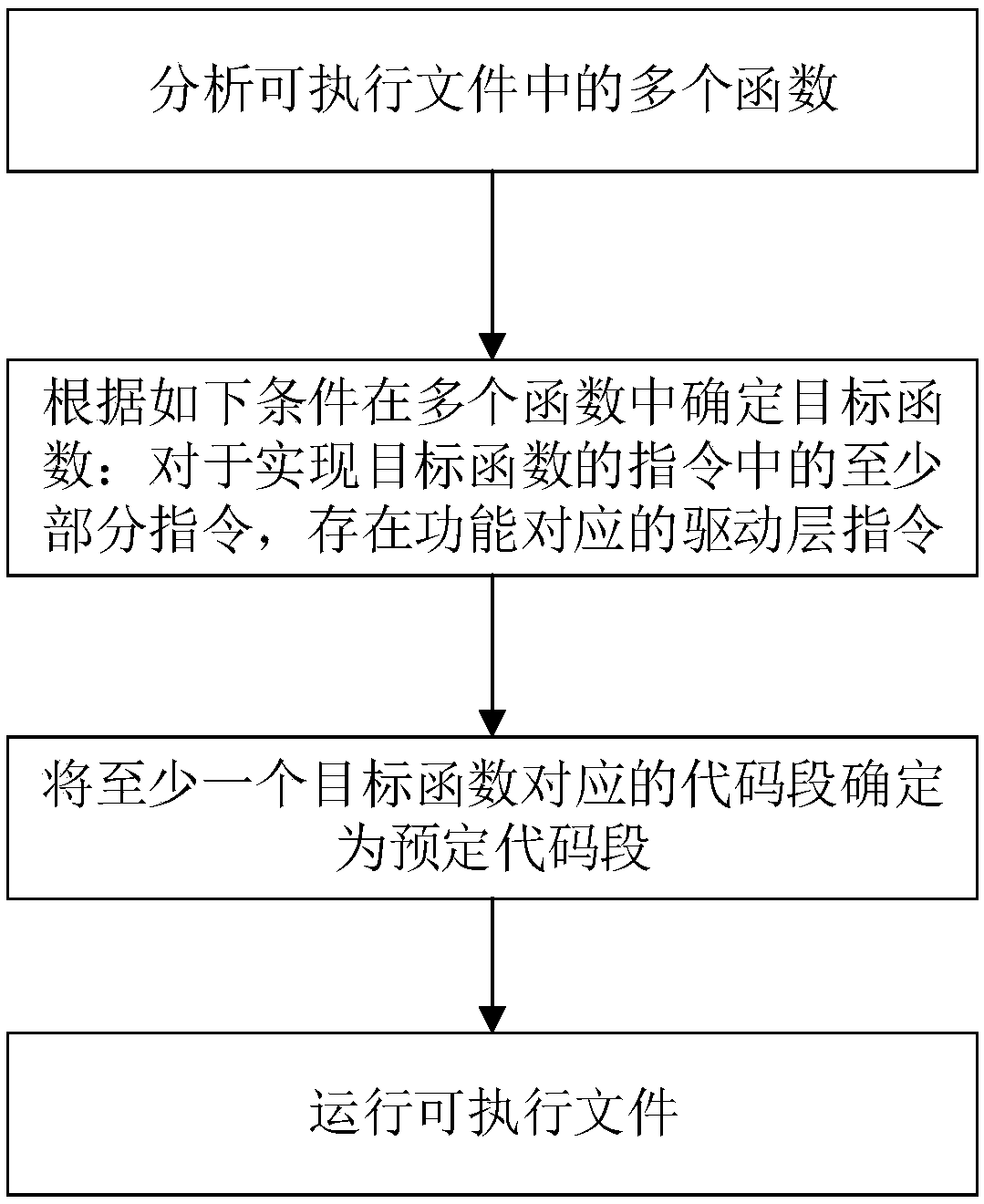 Method and apparatus for protecting executable files