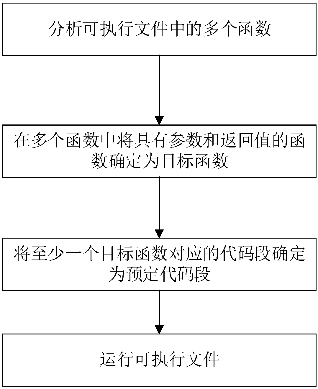 Method and apparatus for protecting executable files