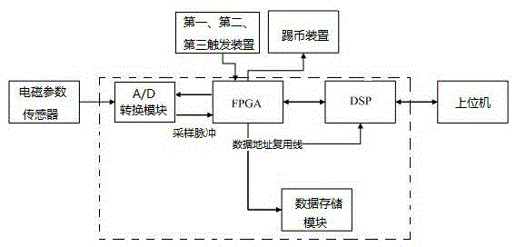 Online detection system for electromagnetic parameters of coins and detection method thereof