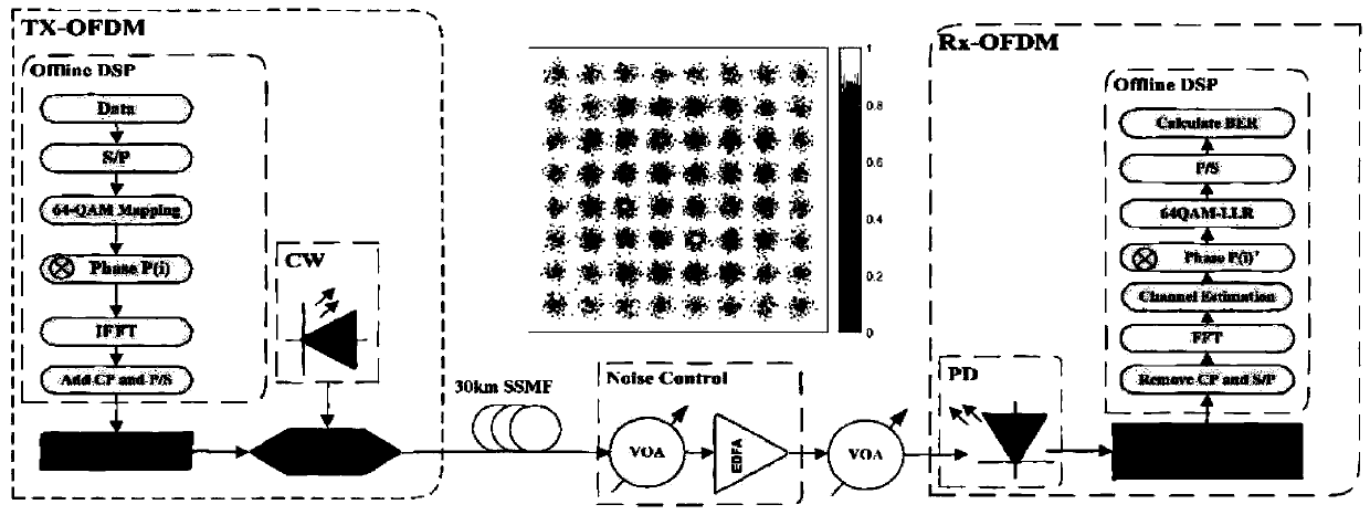 PS-64-QAM IMDD transmission method and system based on polar code coding