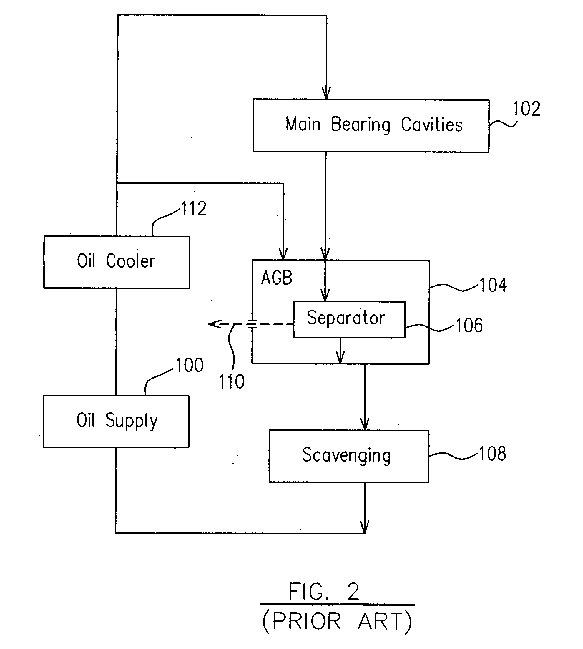 Air/oil separation system and method