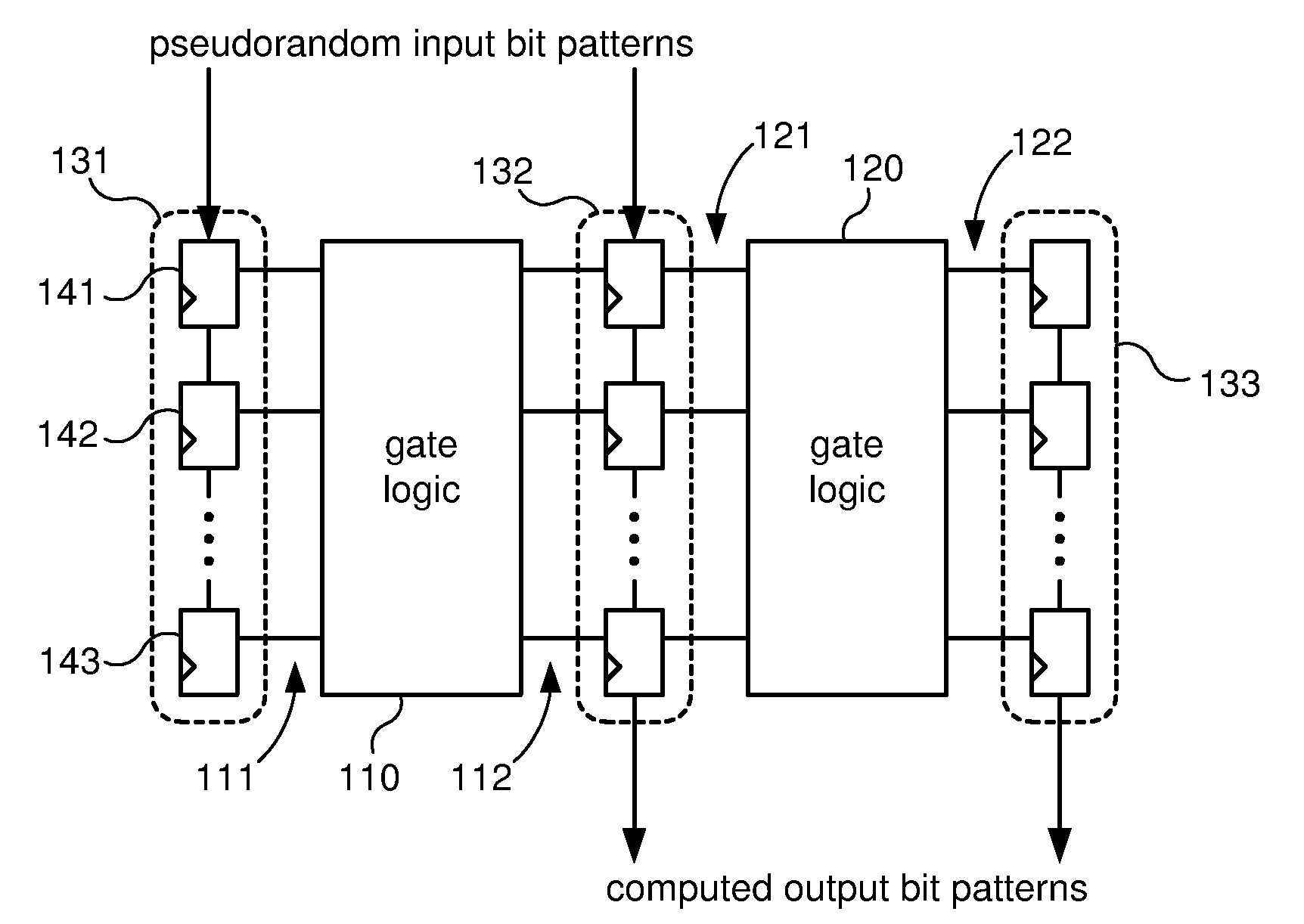 Systems and Methods for Improved Scan Testing Fault Coverage