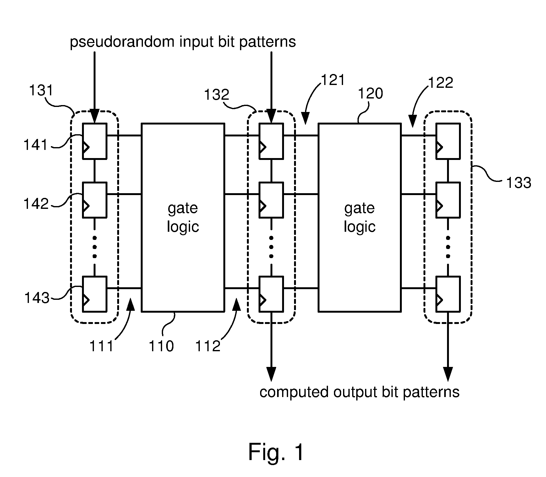 Systems and Methods for Improved Scan Testing Fault Coverage