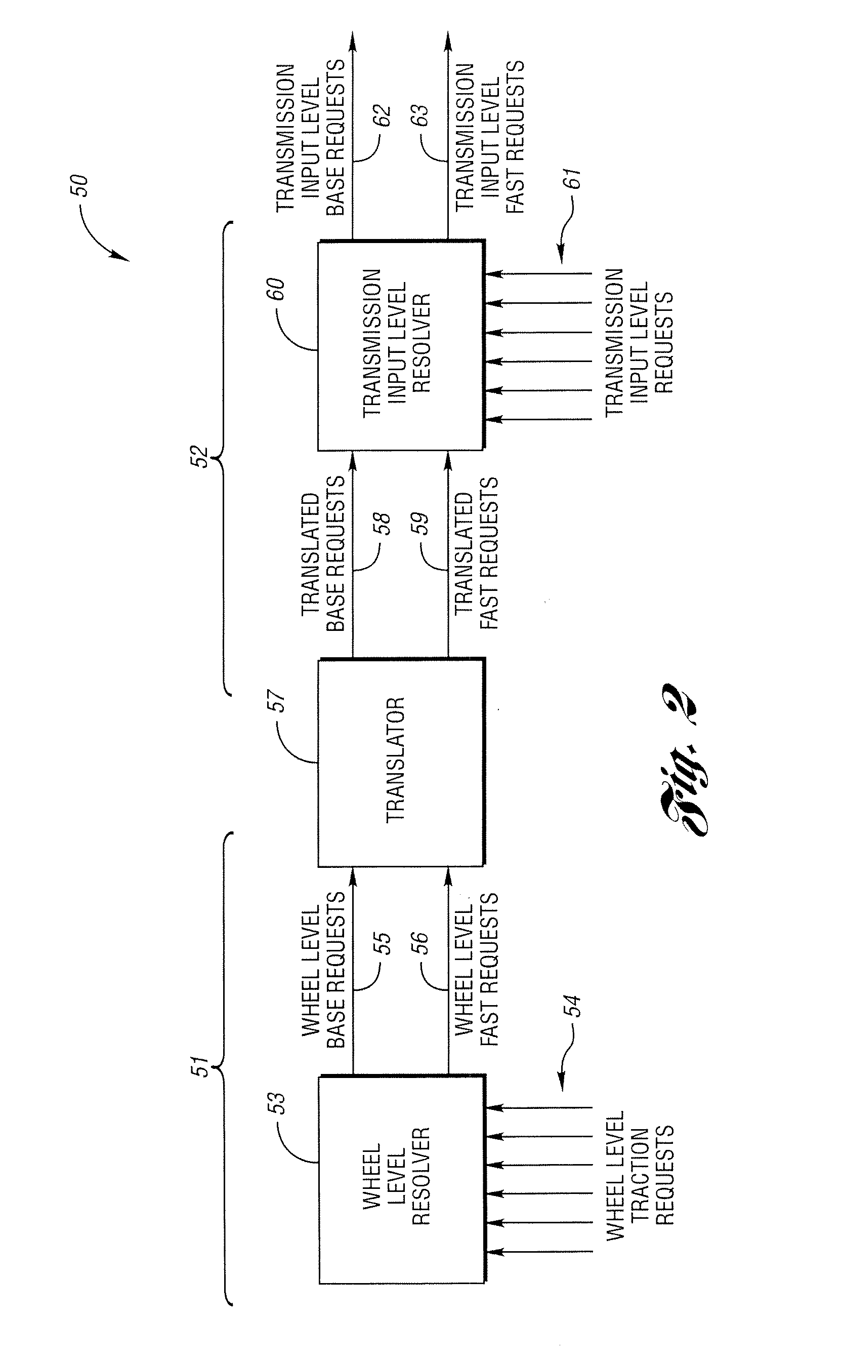 Vehicle fast torque coordination