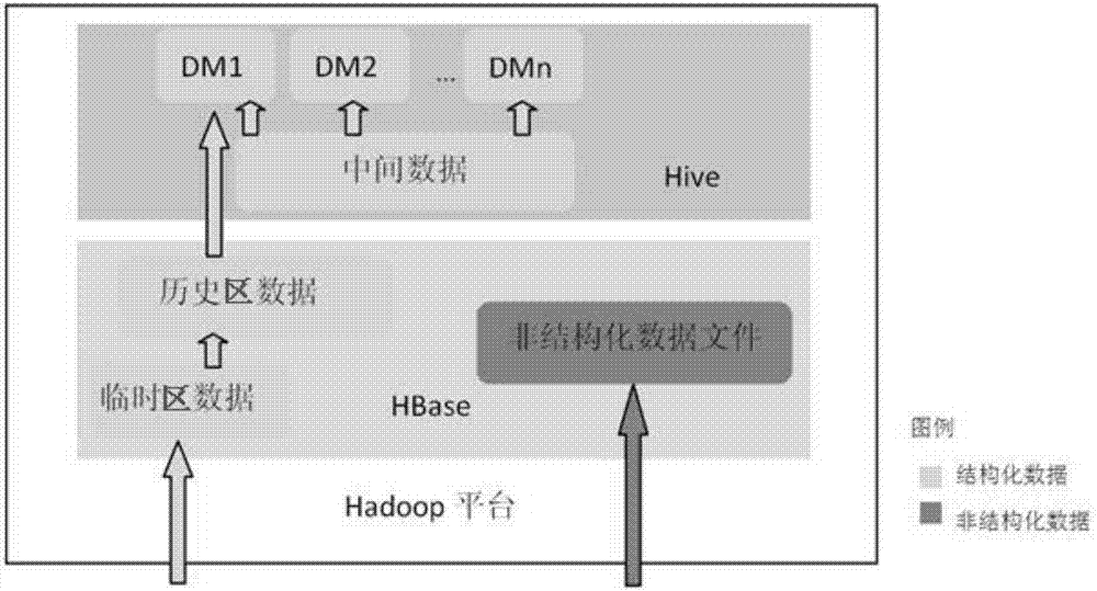 Data modeling and storage method of line network big-data of rail transit command center