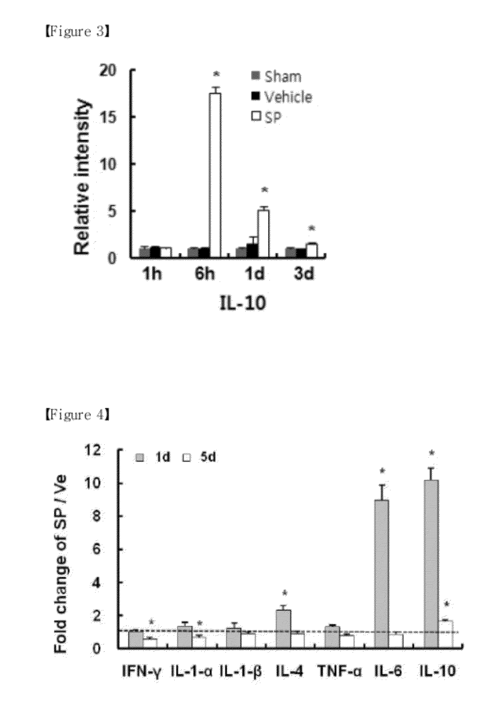 Composition for preventing or treating a spinal cord injury