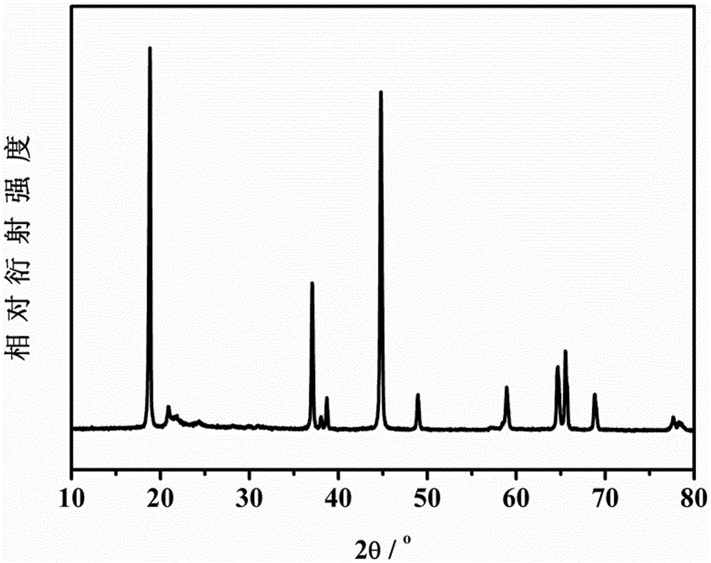 A kind of lithium ion battery cathode material and preparation method thereof