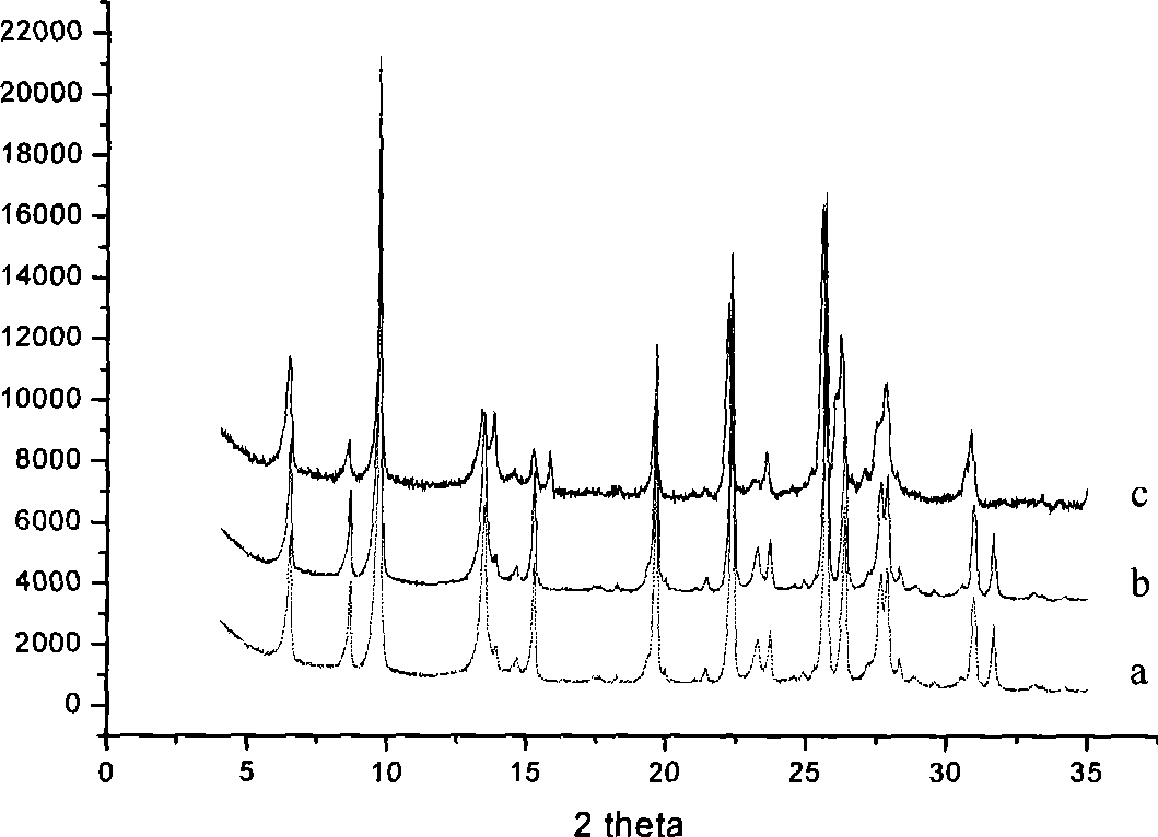 Preparation method of microcrystal mordenites