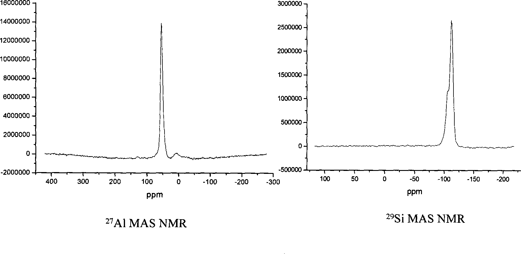 Preparation method of microcrystal mordenites